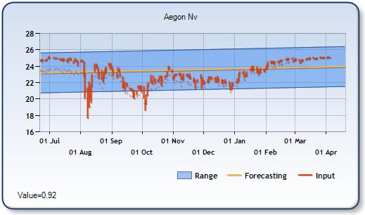 AEF - Forecast Stock Chart