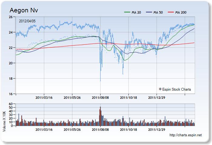 AEF - Stock Chart