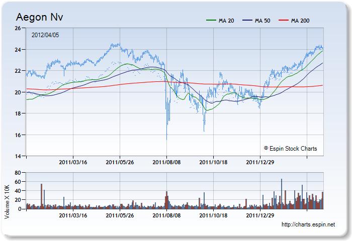 AEH - Stock Chart