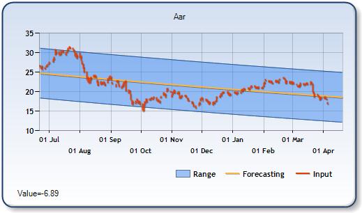 aer stock forecast